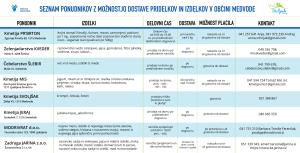 ponudniki_seznam_december_2020_1