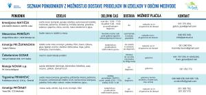 seznam_lokalnih_ponudnikov_oktober_2020_1