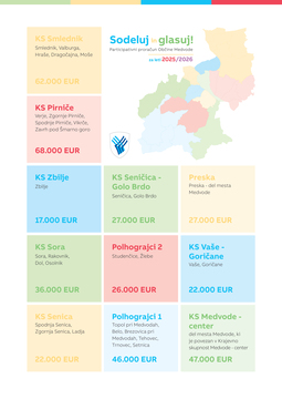 Razpoložljiva finančna sredstva